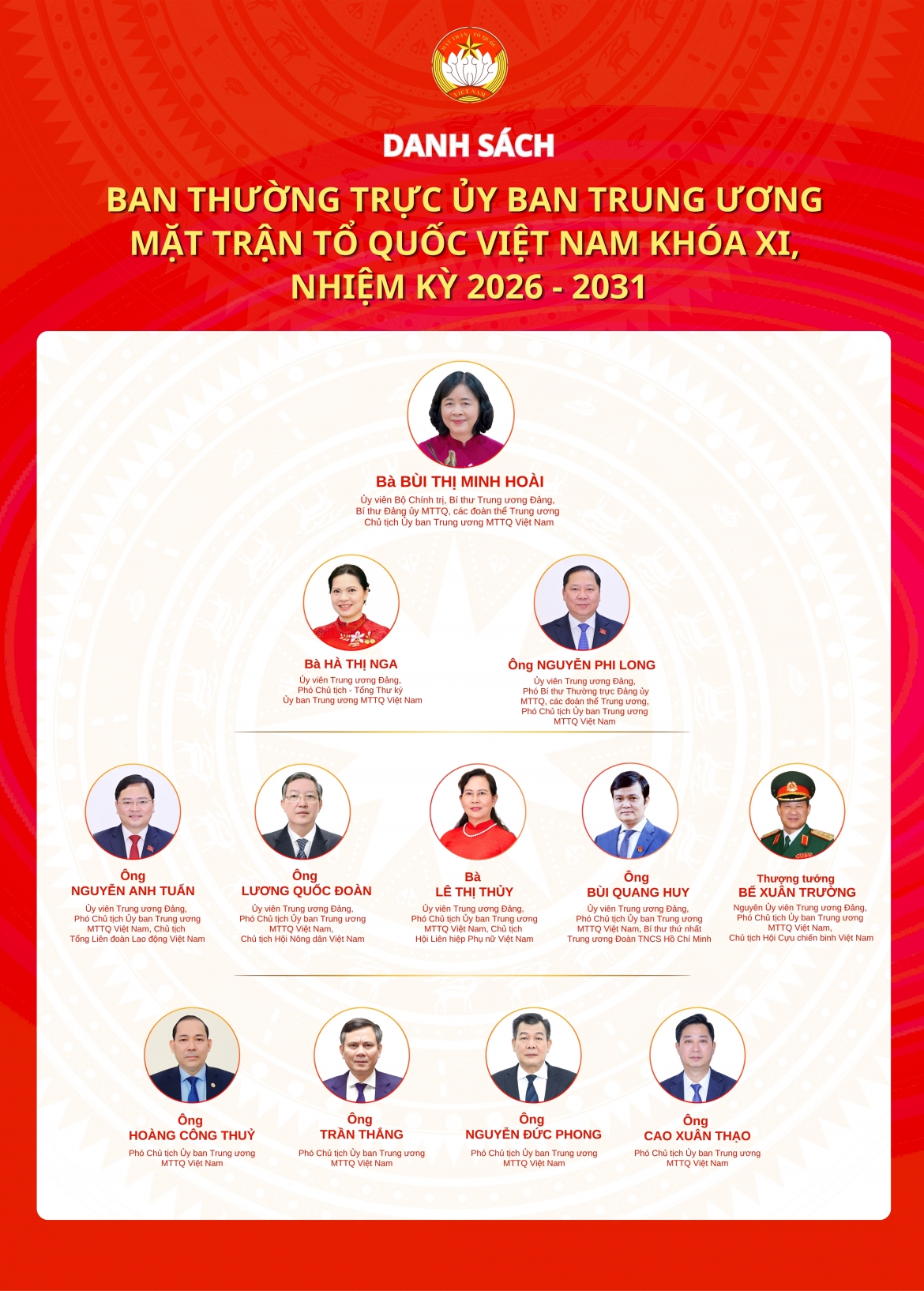 Danh sách Ban Thường trực Ủy ban Trung ương MTTQ Việt Nam khóa XI